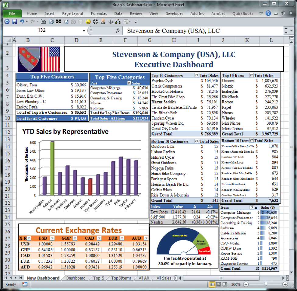 Project Management Spreadsheet Templates Management Spreadsheet