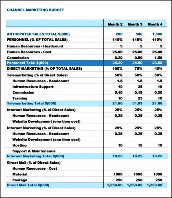 simple project tracking spreadsheet