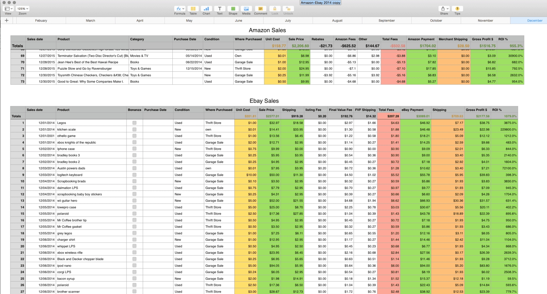 Retail Inventory Spreadsheet Template Inventory Tracking Spreadsheet