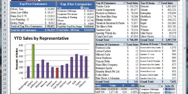 Top 10 Excel Dashboard Spreadsheet Template Excel Template Execl Www top-10-excel-dashboard-spreadsheet-template-excel-template-execl-www