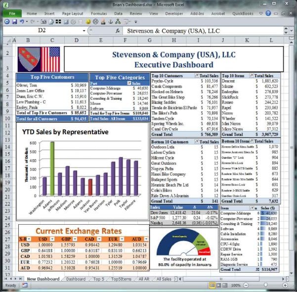 Excel Dashboard Templates Excel Spreadsheet Dashboard Templates Spreadsheet Templates for Business Excel Spreadsheet Templates Ms Excel Spreadsheet Spreadsheet Dashboard Template