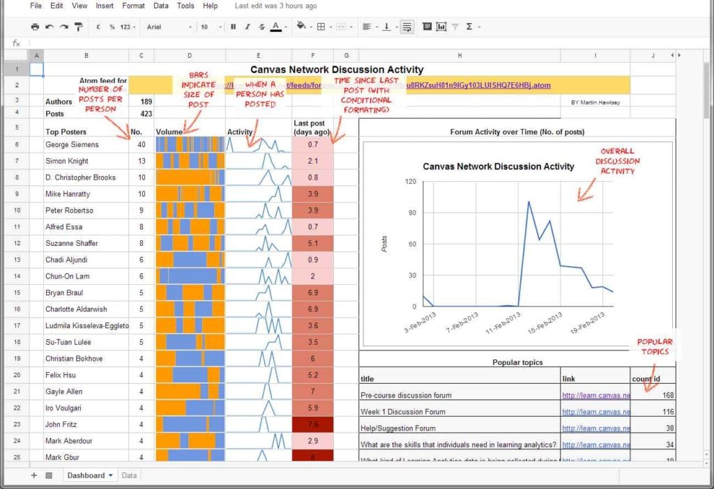 Excel Spreadsheet Dashboard Templates Db Excel Com Riset 6569