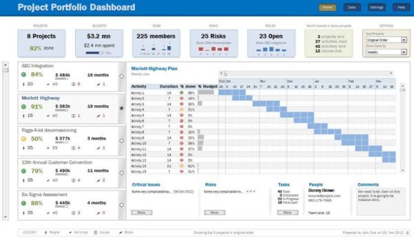 Excel Templates For Project Management Free Download Free Excel Spreadsheet Templates Project Management Ms Excel Spreadsheet Spreadsheet Templates for Business Excel Spreadsheet Templates Management Spreadsheet Project Management Spreadsheet Free Spreadshee