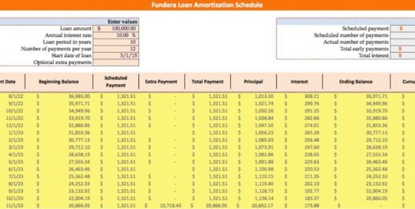 amortization calculator india
