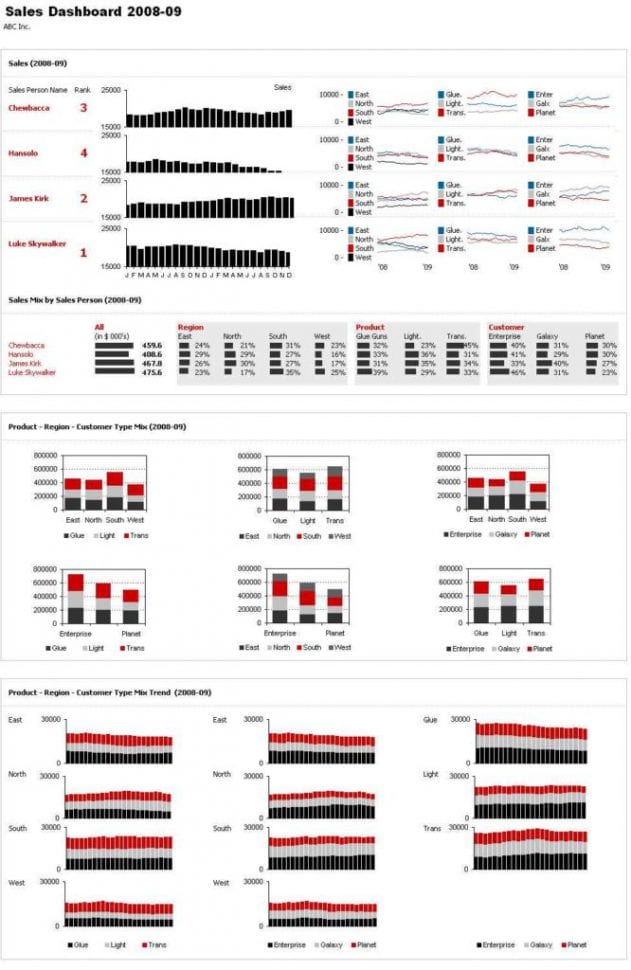  Nps Dashboard Excel Template Free Download 