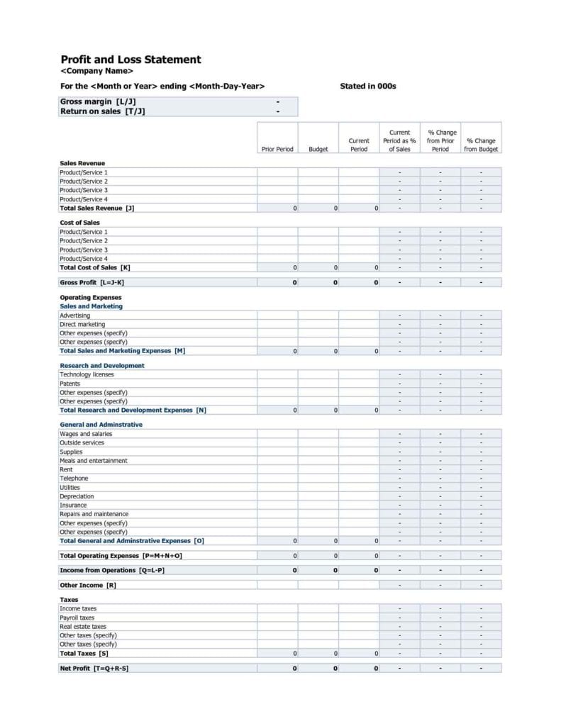 Free Simple Profit And Loss Statement Template For Self Employed