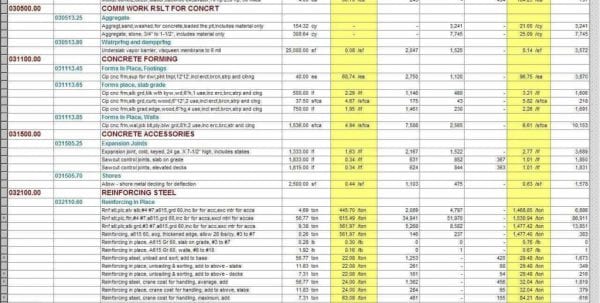Project Management Spreadsheet Template Spreadsheet Templates for