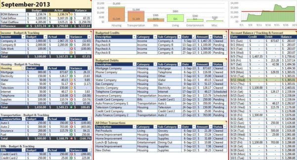 Sales Forecast Template Free Forecast Spreadsheet Template Forecast Spreadsheet Spreadsheet Templates for Busines