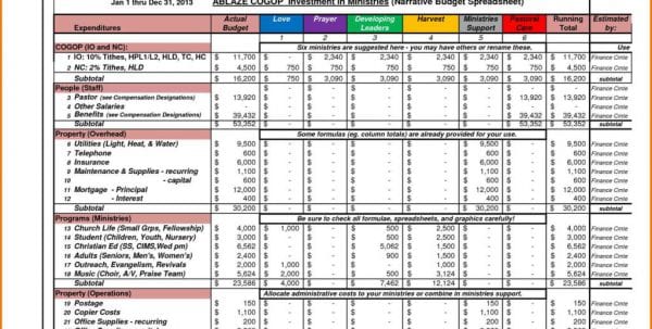 sample budget worksheet excel samples of budget spreadsheets budget