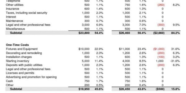 startup expenses spreadsheet
