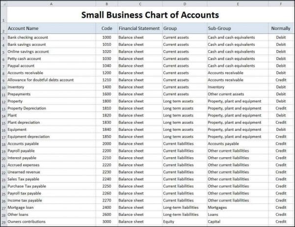 Spreadsheet For Business Expenses Sample Spreadsheet For Business Expenses Expense Spreadsheet Business Spreadsheet Spreadsheet Templates for Busines