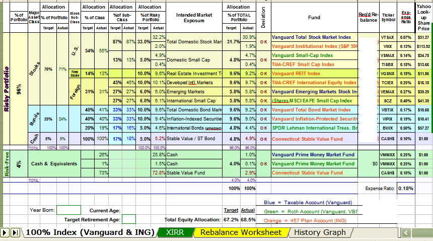 Asset Allocation Spreadsheet Template Budget Spreadshee Excel Asset