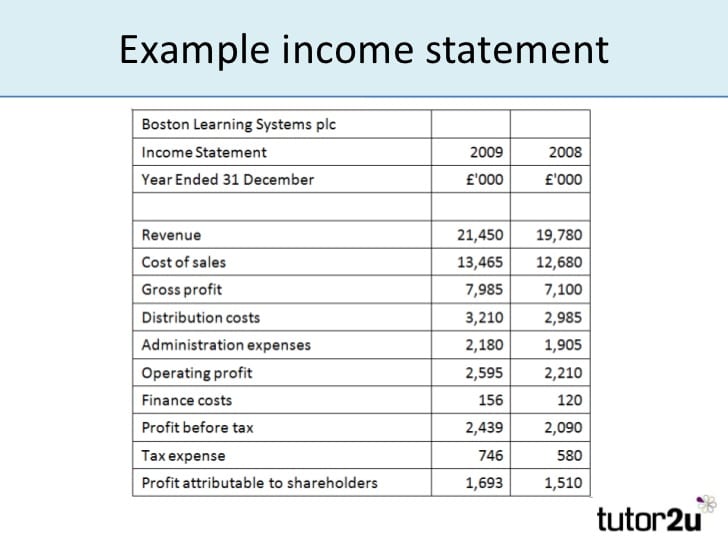 Simple Income Statement Example Simple Business Accounting Spreadsheet 