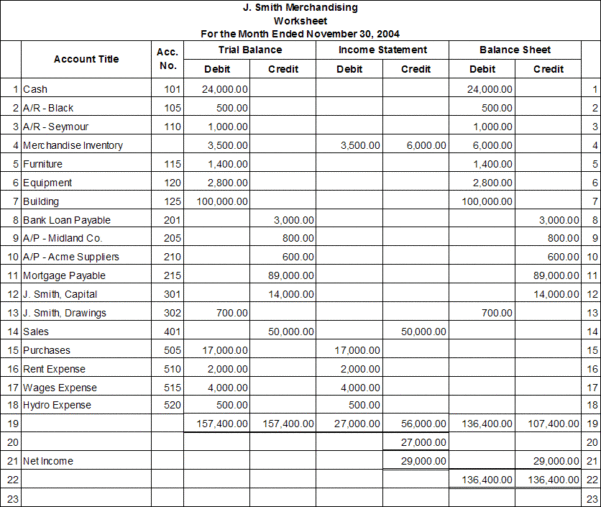 Accounting Worksheet Spreadsheet Templates For Busines Accounting 