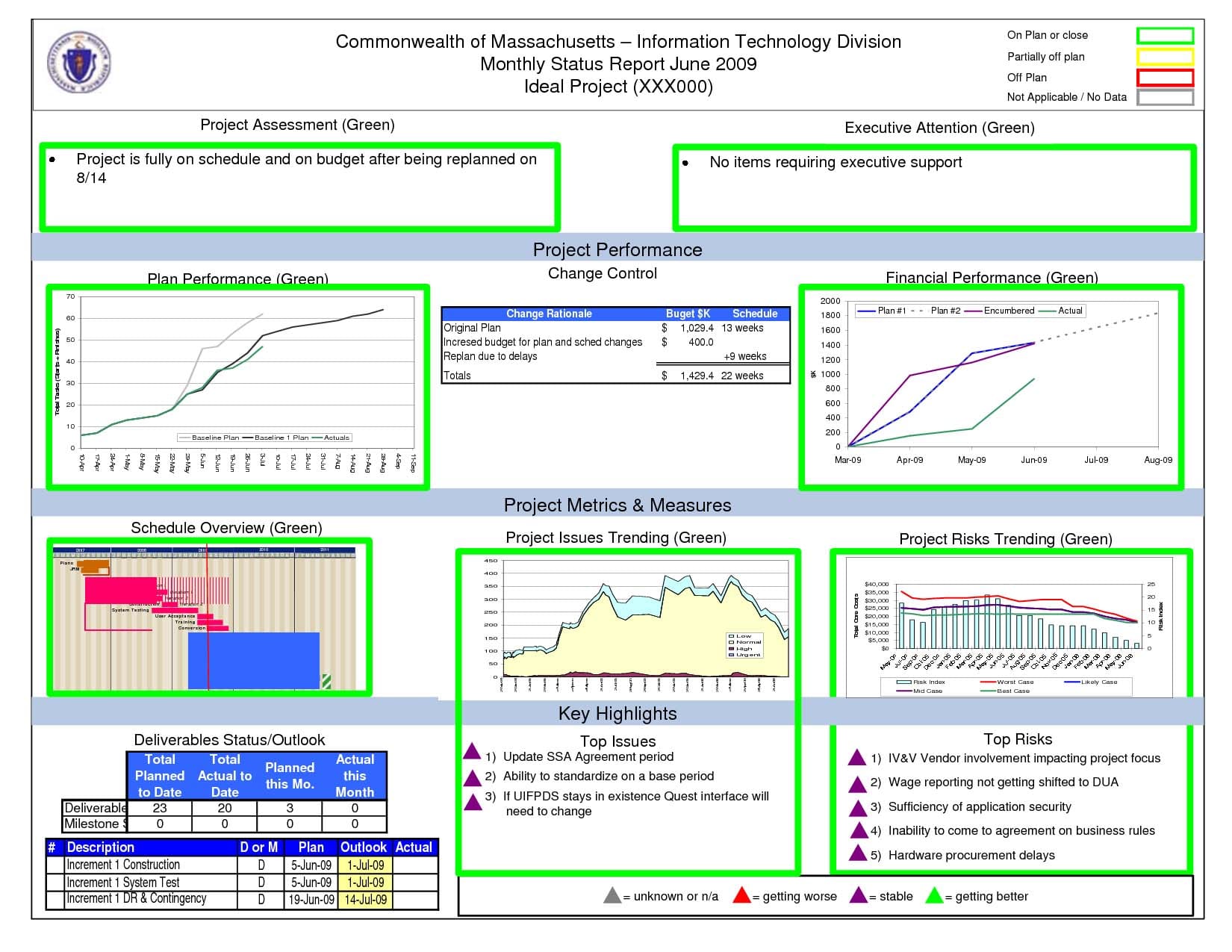 Project Plan Template Excel Example