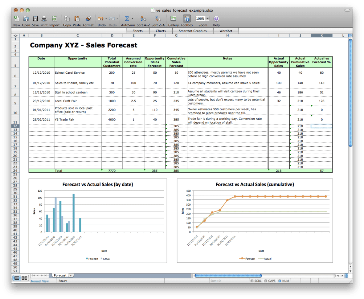 Sales Forecast Spreadsheet Template Spreadsheet Templates For Busines 