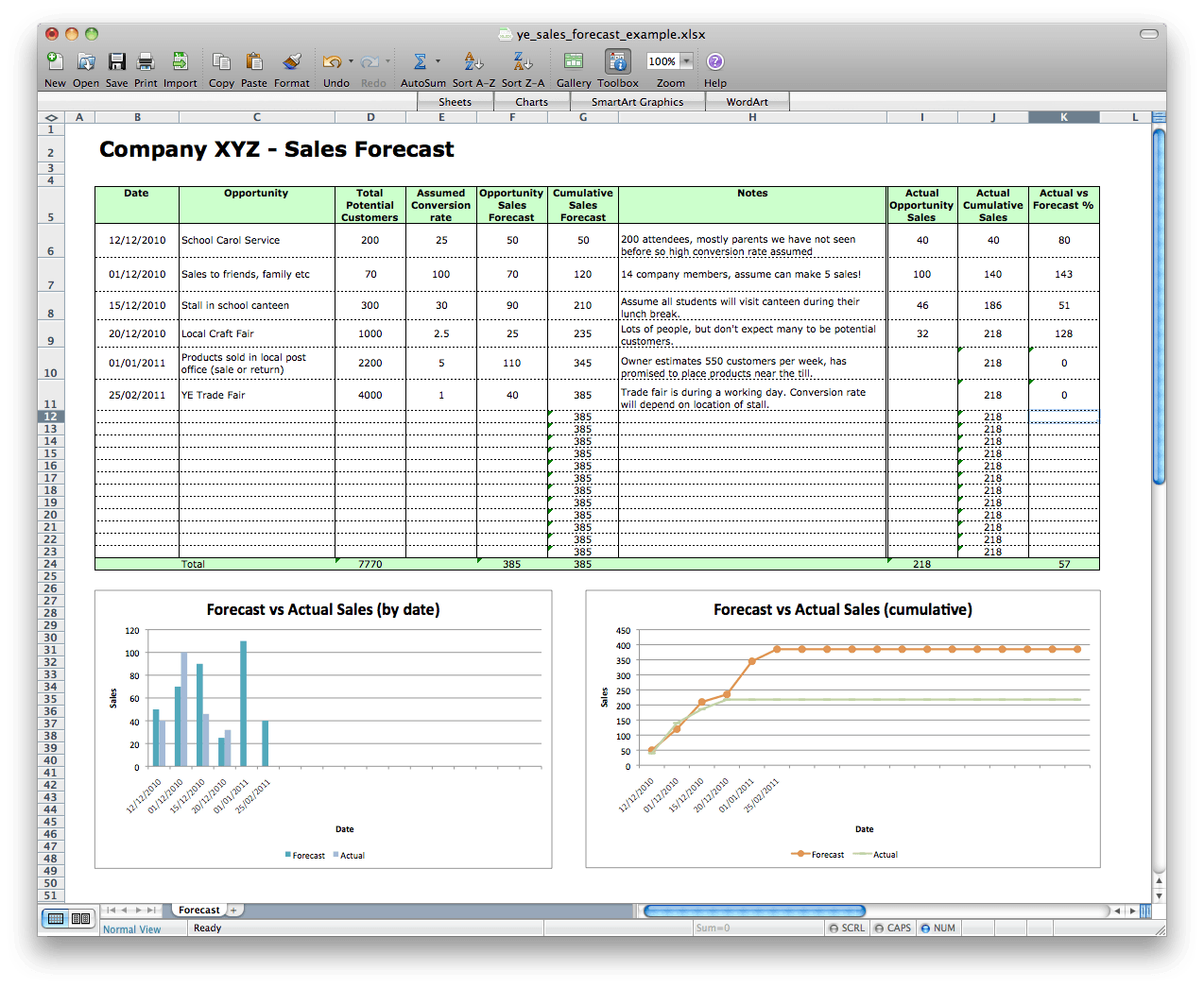 Sales Forecast Spreadsheet Template Spreadsheet Templates For Busines 