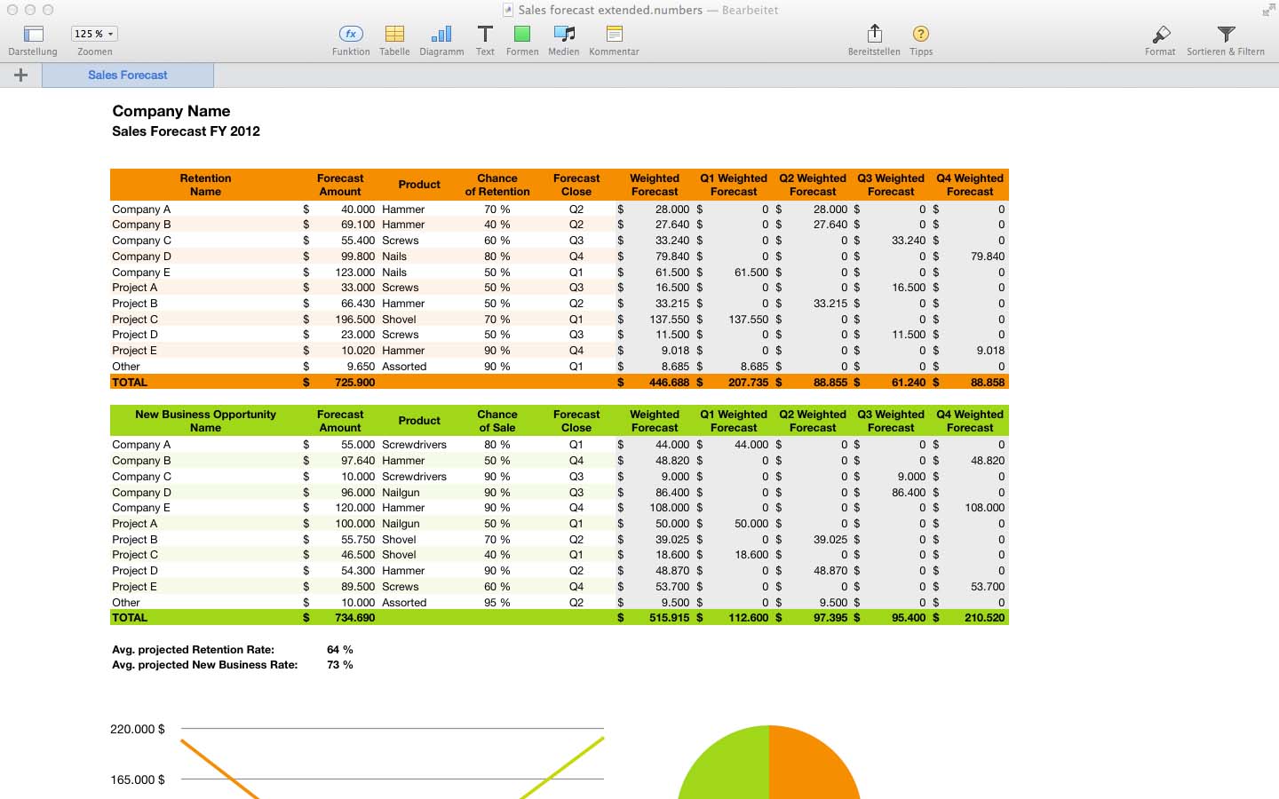 Business Forecast Spreadsheet Template