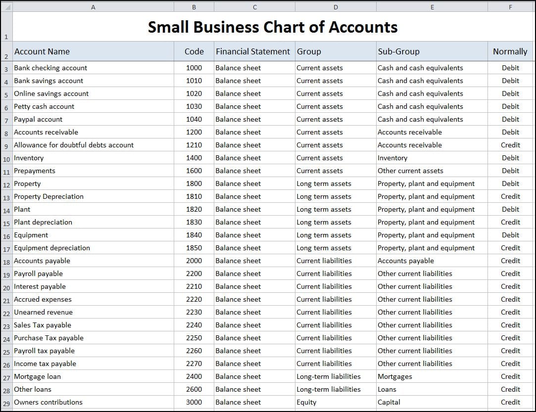 Accounting Spreadsheet Excel