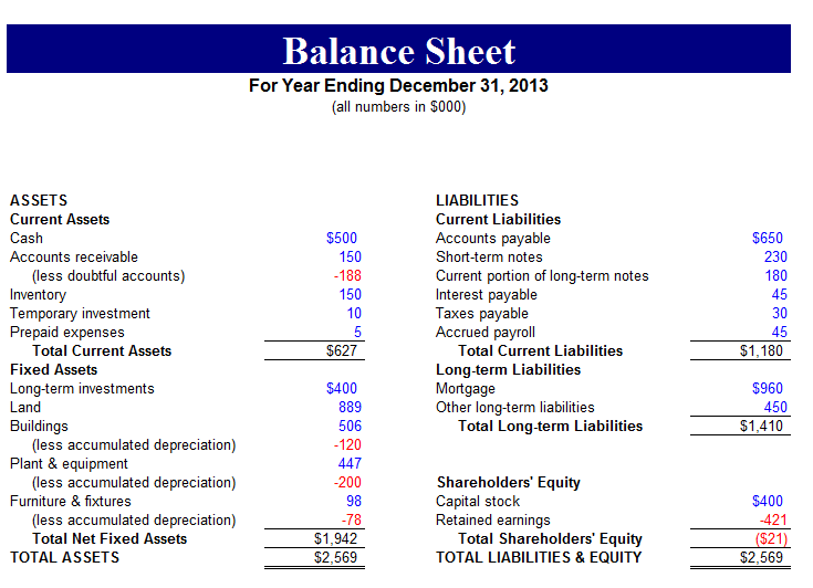 Balance Sheet Software Free