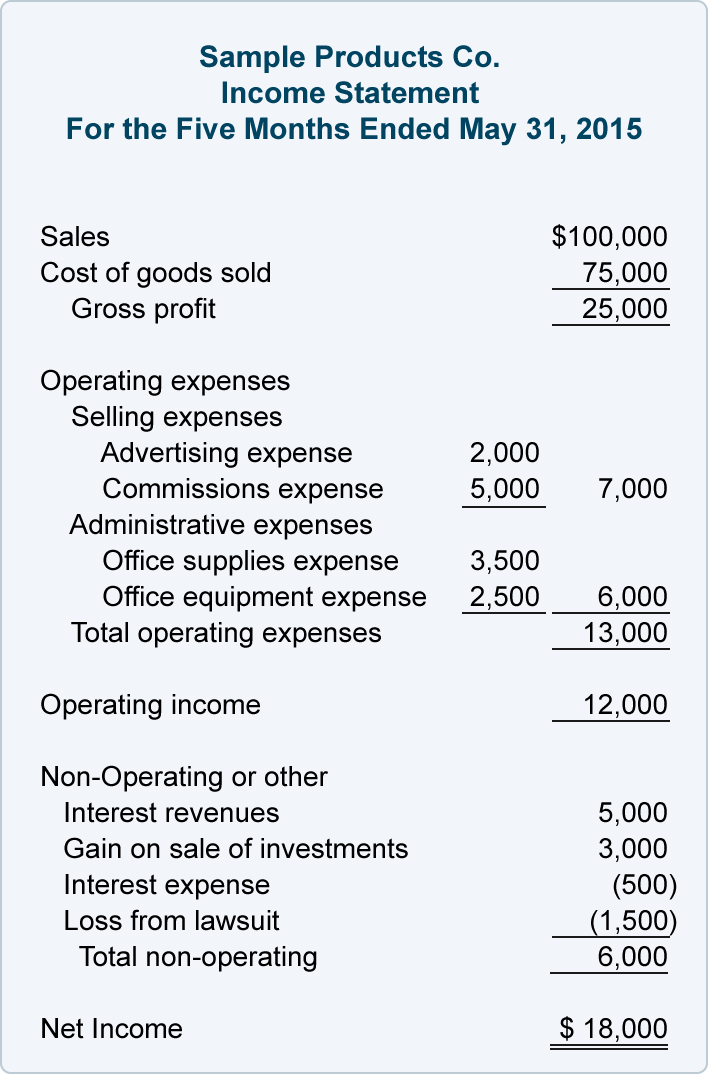 Blank Income Statement Template Excel 1