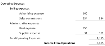 Blank Income Statement Template Excel