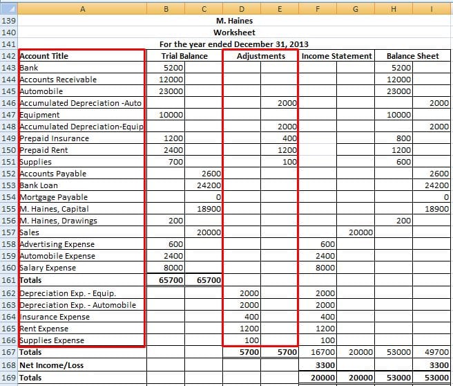 Business Spreadsheet Of Expenses And Income 2