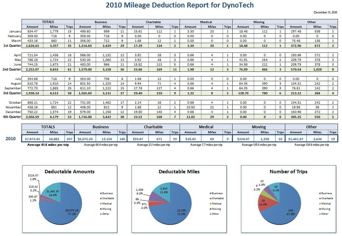 Accounting Spreadsheet Example 1