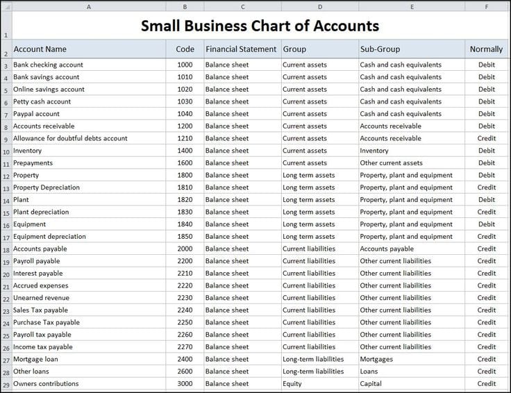 Accounting Spreadsheet Example