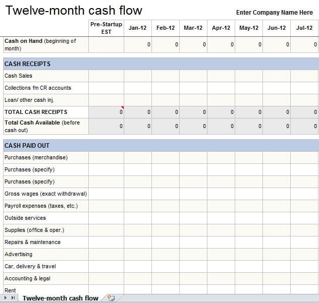 Annual Cash Flow Statement Template Excel