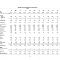 Balance Sheet Template