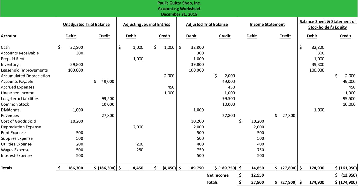 Bookkeeping Spreadsheet Using Microsoft Excel