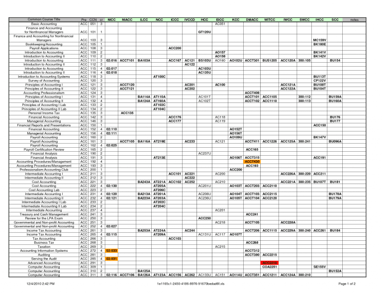 excel accounting templates free 3 —