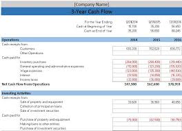 Excel Formulas Accounting