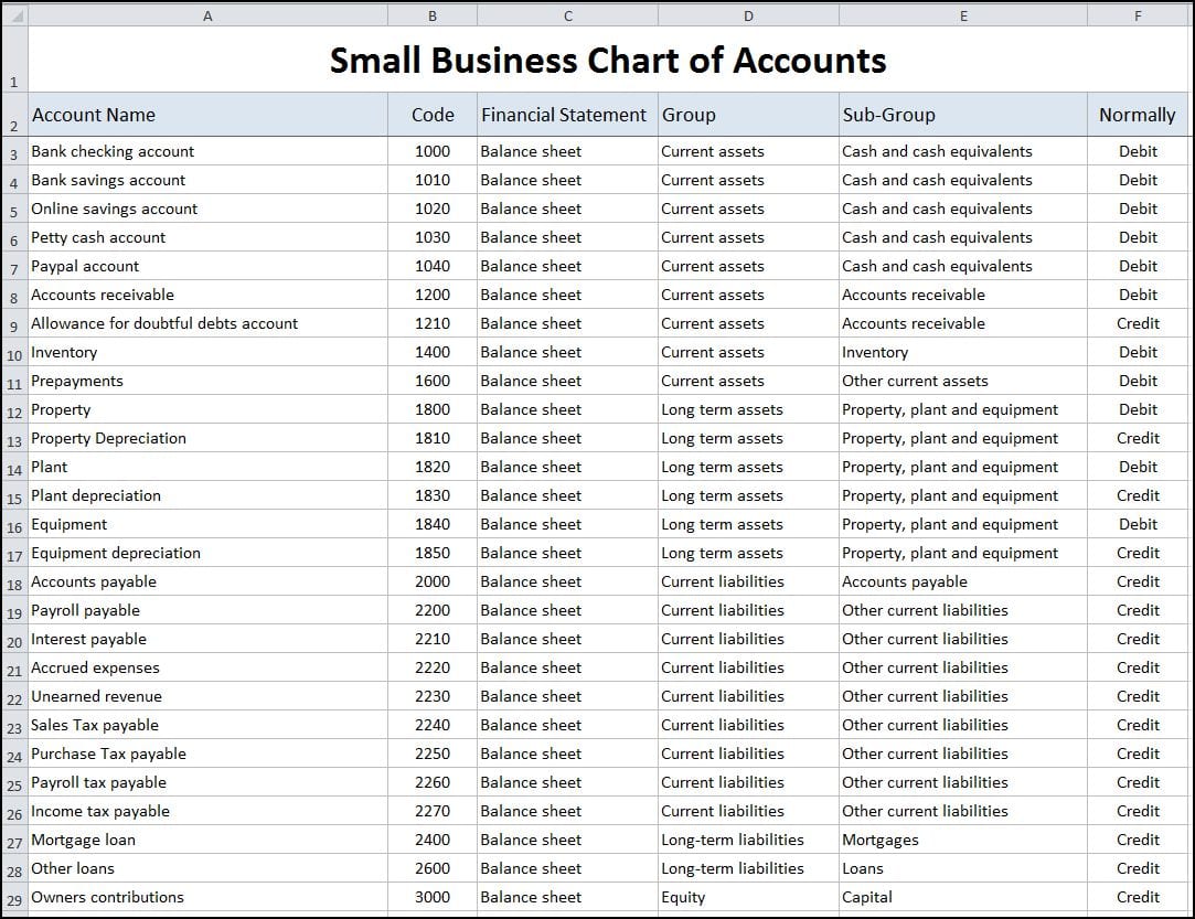 free excel templates for small business accounting —