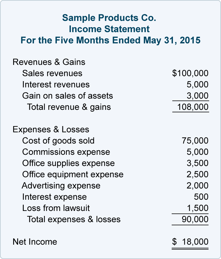 Monthly Balance Sheet