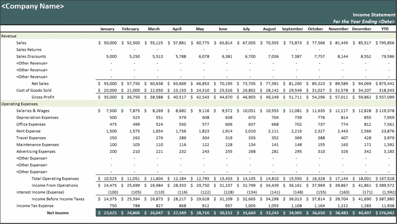 Monthly Income Statement Example