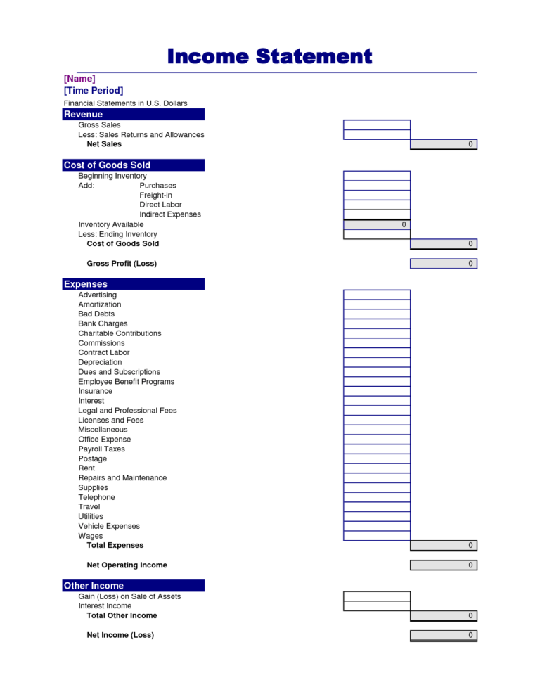 Sample Profit And Loss Statement For Restaurant —