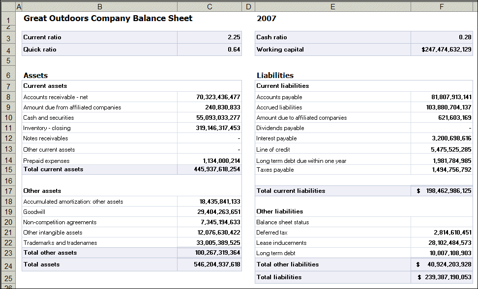 Basic Balance Sheet Template Excel 5827