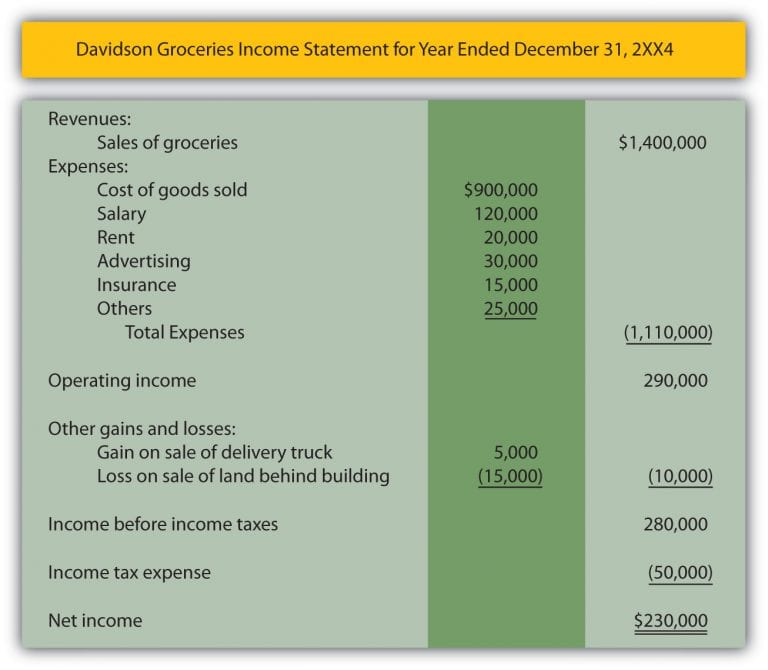 Simple Income Statement Format — 1812