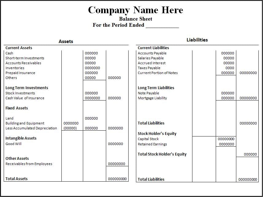 Blank Balance Sheet Template PDF