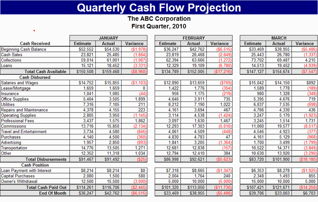 Excel Cash Flow Template —