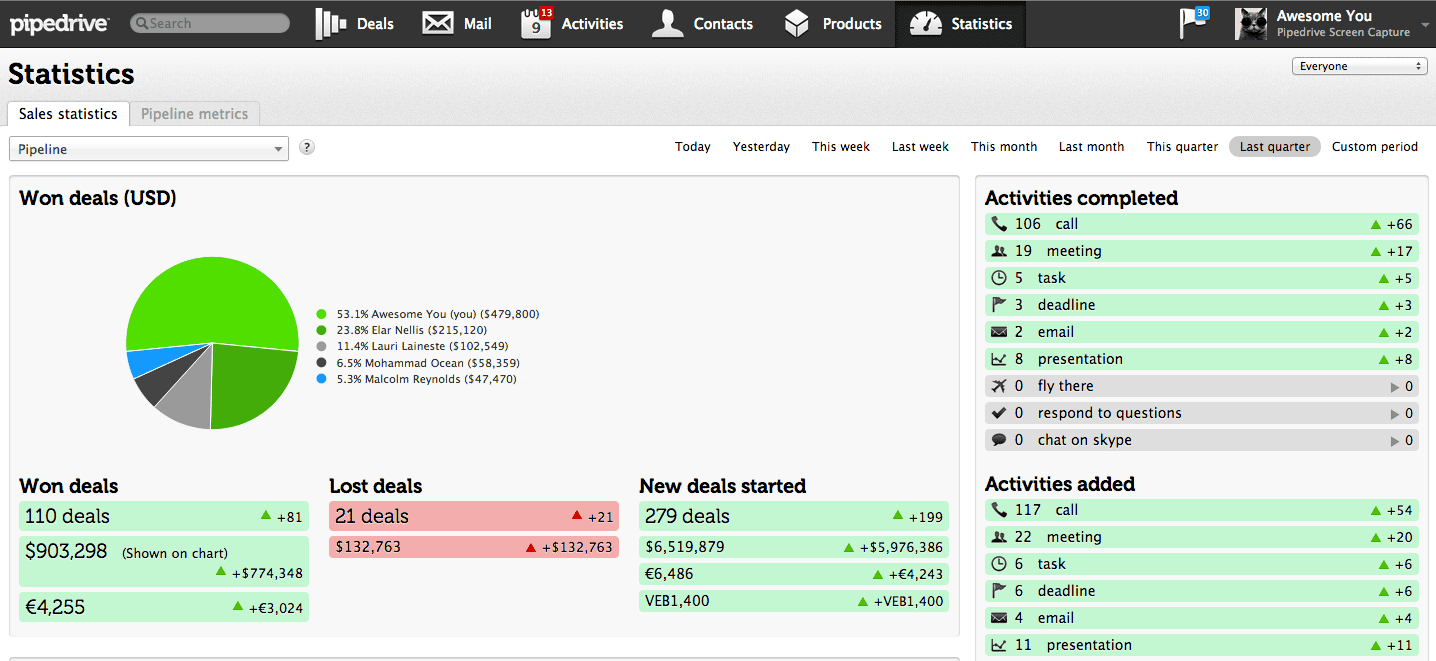 Customer Tracking Spreadsheet Template