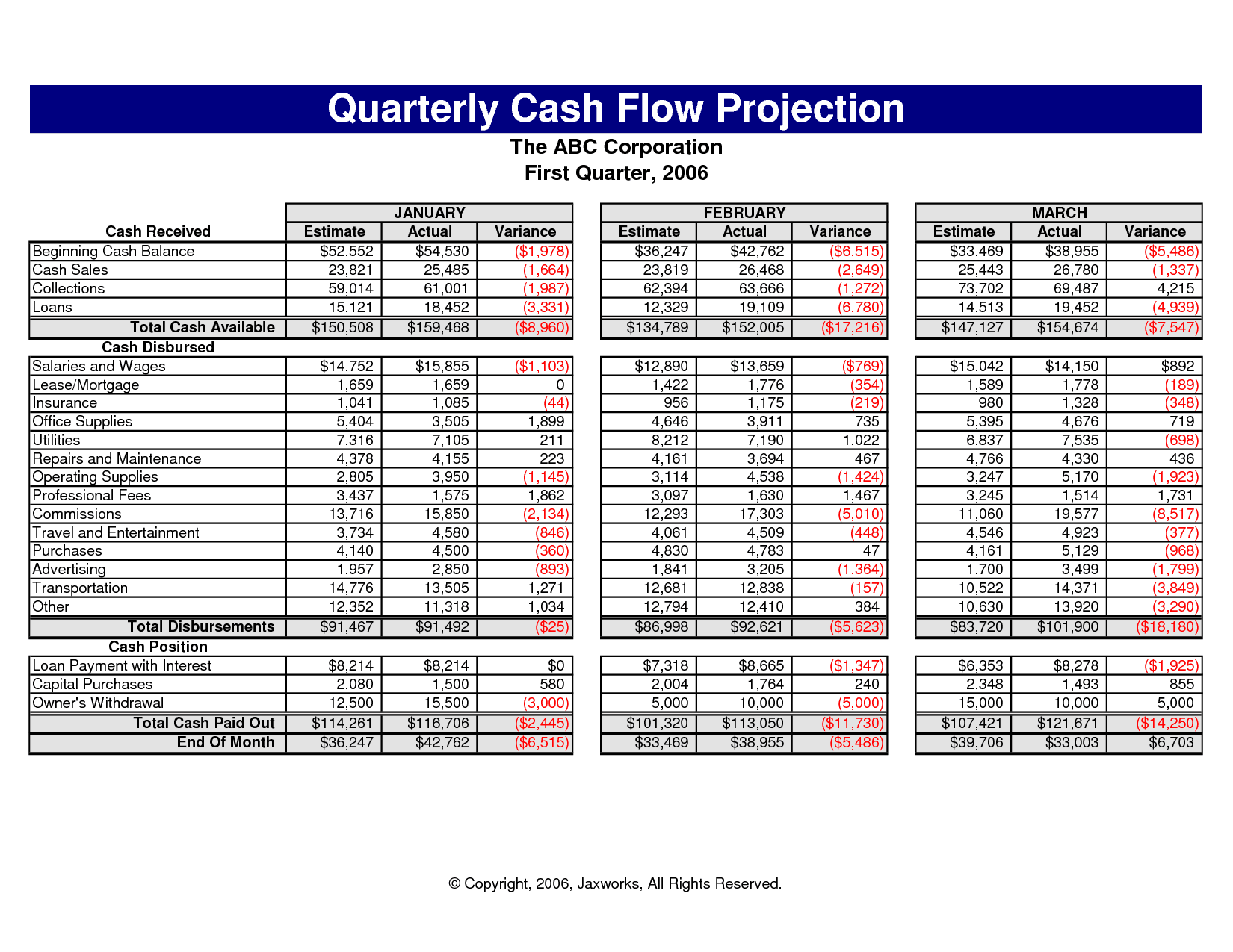 Cash Flow Excel Spreadsheet Template excelxo com