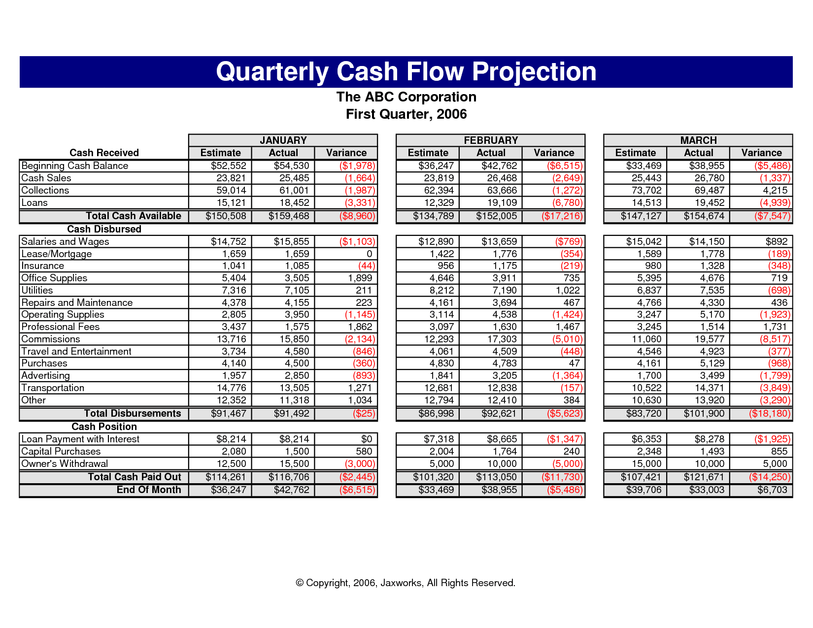 cash flow statement format in excel