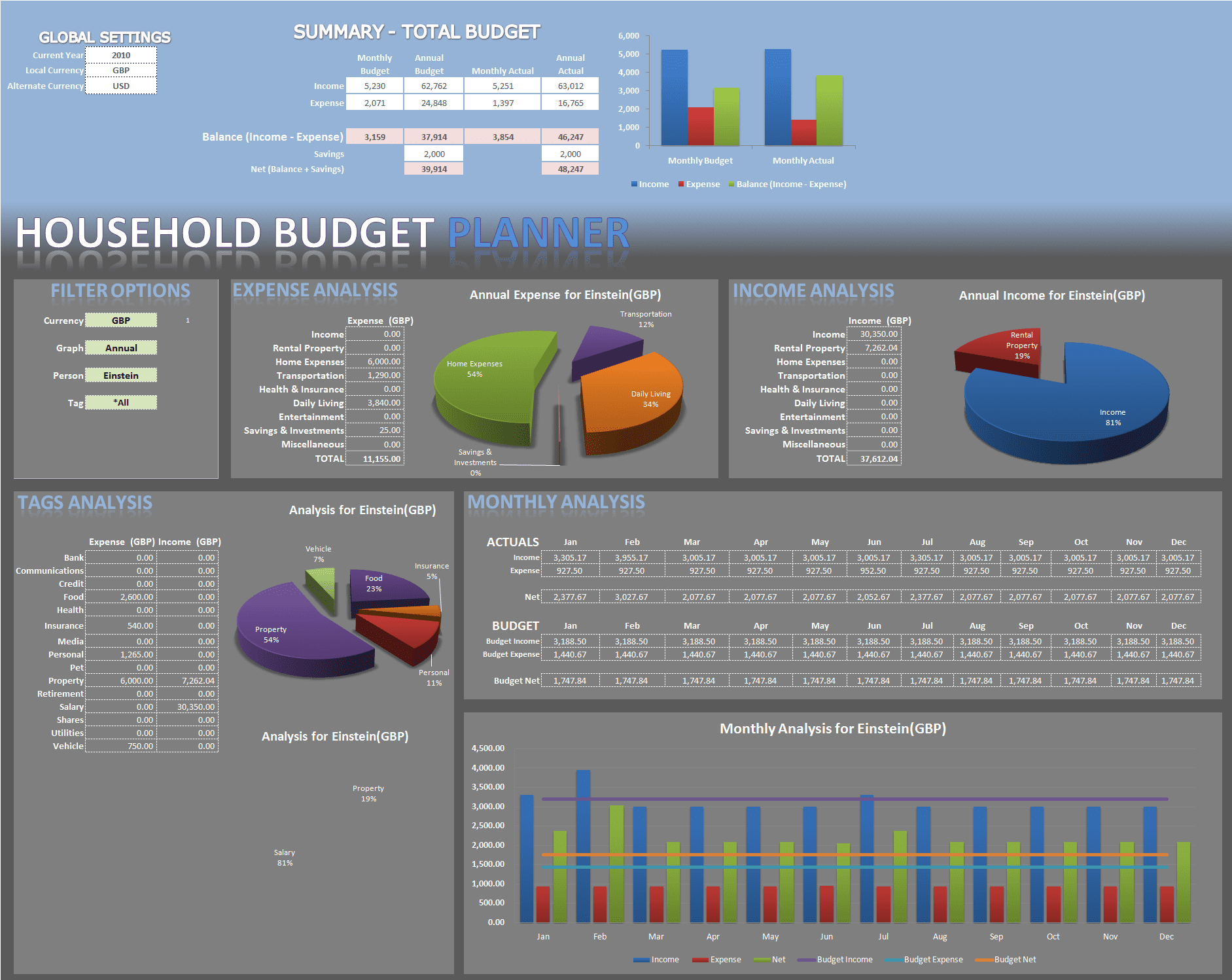 detailed yearly household budget template excel