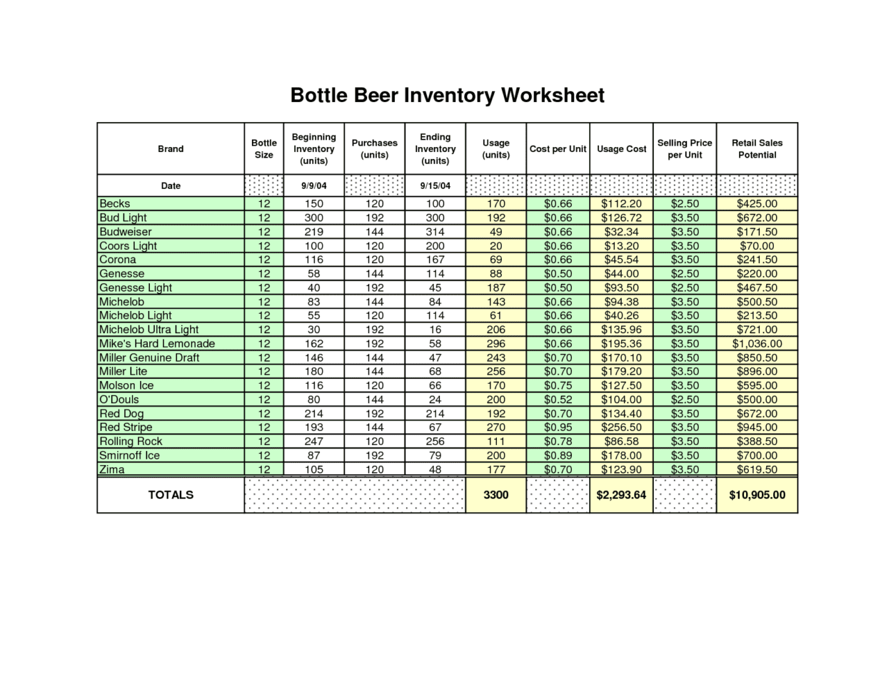 Excel Inventory Tracking Spreadsheet Template