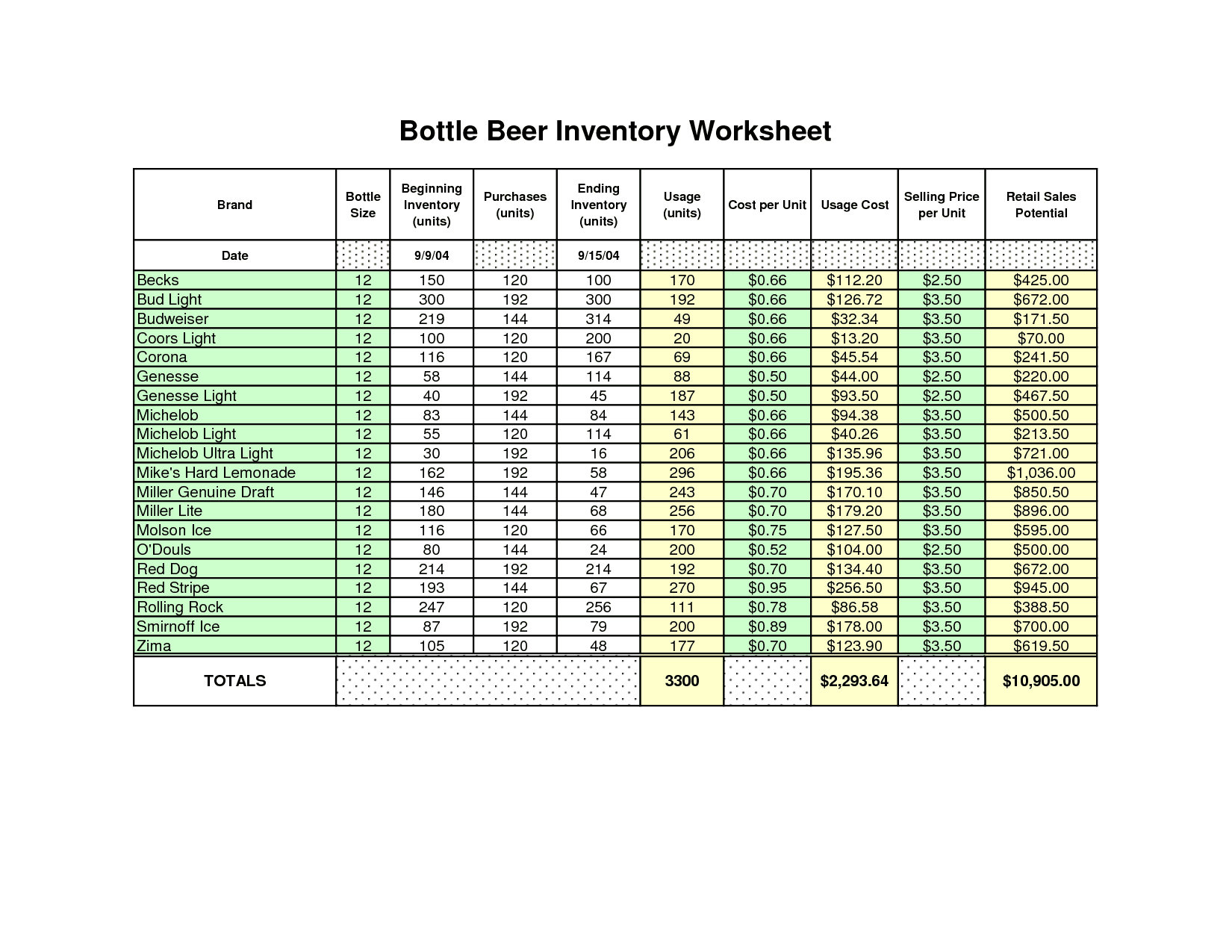 Inventory Spreadsheet Template Free —