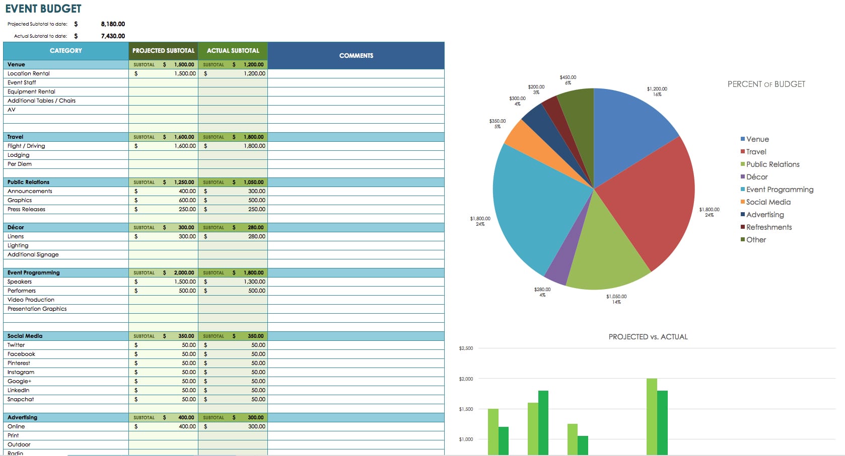 digital marketing budget plan template