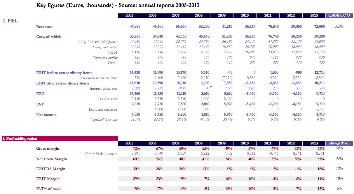 Job Cost Report Template Excel